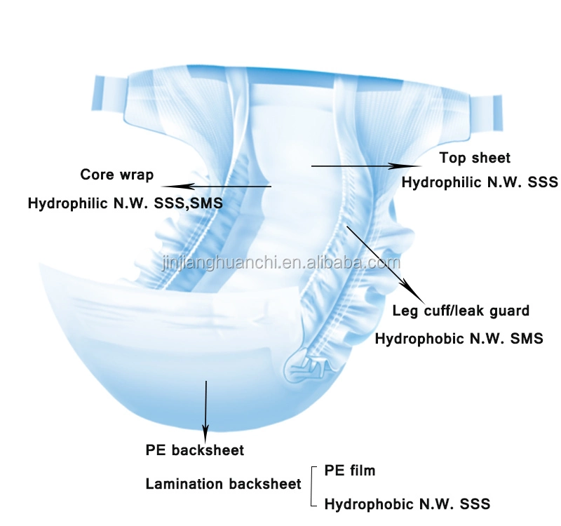 Polyethylene Film PE Film Raw Material for Baby Diaper and Sanitary Napkins